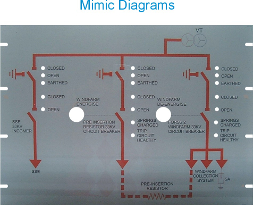 MIMIC DIAGRAMS